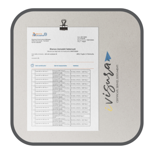 ELENCO IMMOBILI